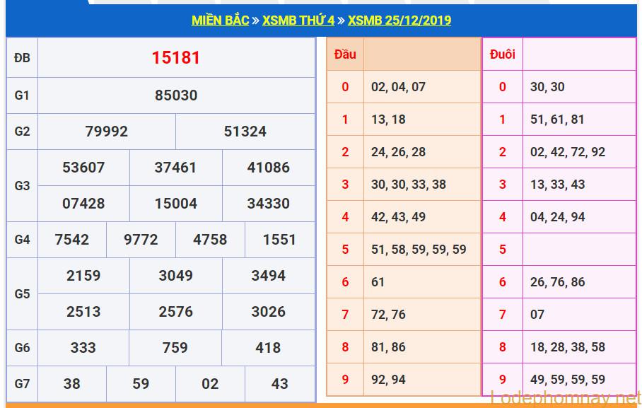 soi cau xsmb 26-12-2019