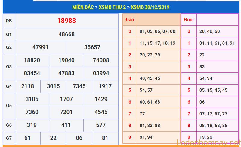 soi cau xsmb 31-12-2019