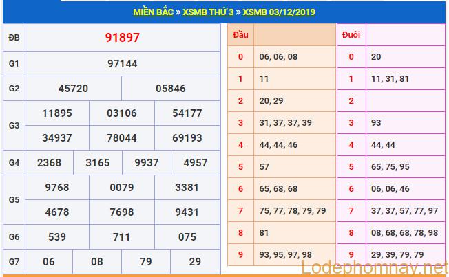 soi cau xsmb 4-12-2019