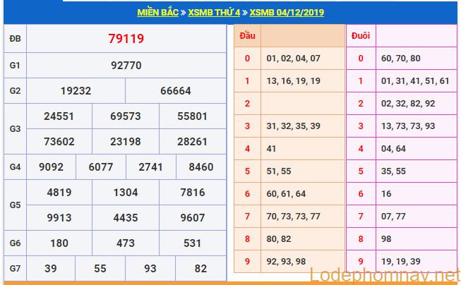 soi cau xsmb 5-12-2019