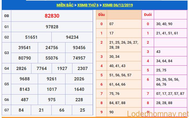 soi cau xsmb 7-12-2019