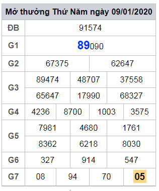 cau lo dep nhat xsmb 10-1-2020