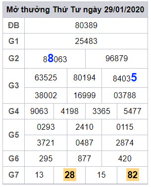 cau lo dep nhat xsmb 30-1-2020