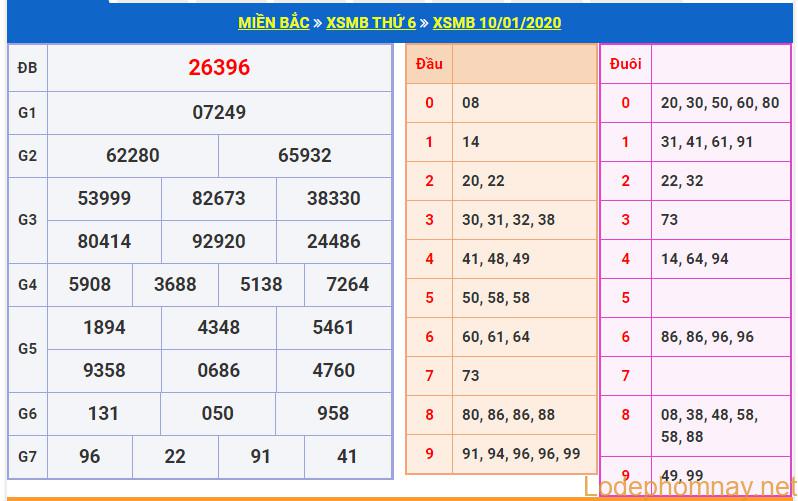 soi cau xsmb 11-1-2020