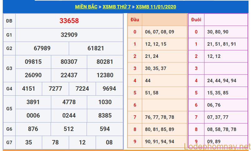 soi cau xsmb 12-1-2020