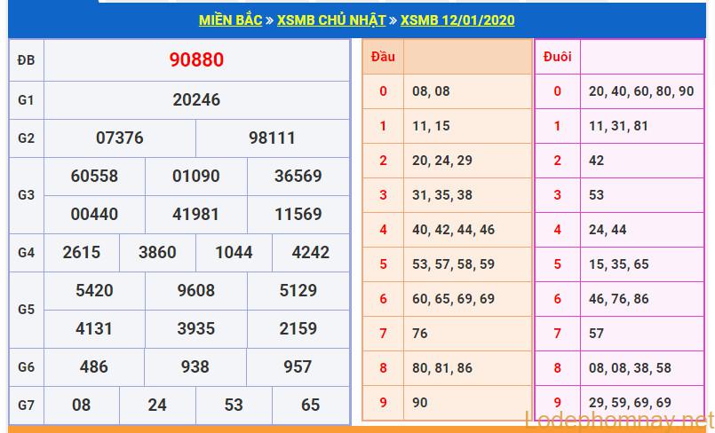 soi cau xsmb 13-1-2020