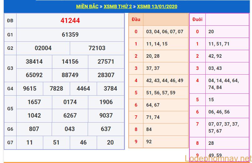 soi cau xsmb 14-1-2020