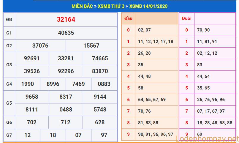 soi cau xsmb 15-1-2020