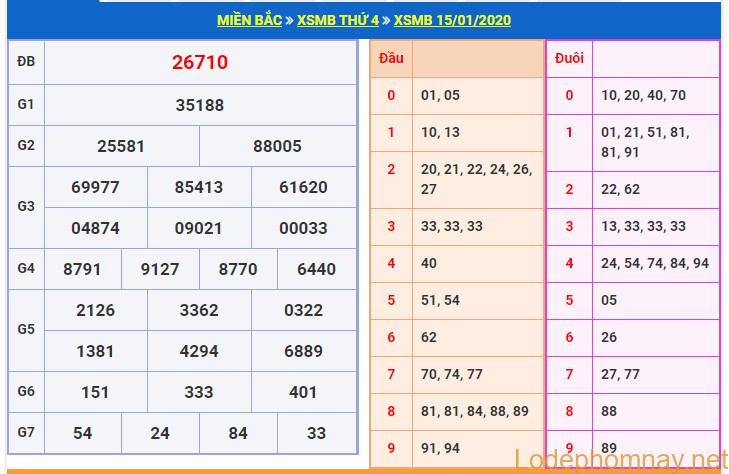 soi cau xsmb 16-1-2020