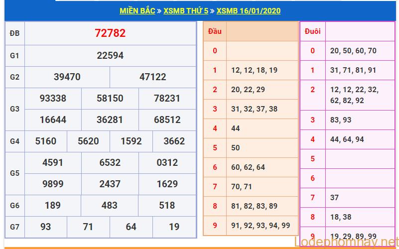 soi cau xsmb 17-1-2020