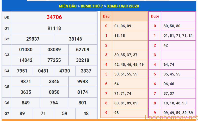 soi cau xsmb 19-1-2020