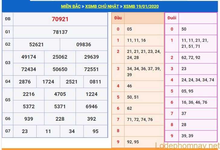 soi cau xsmb 20-1-2020