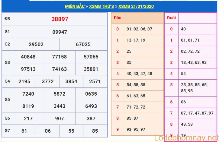 soi cau xsmb 22-1-2020