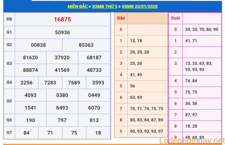 soi cau xsmb 28-1-2020