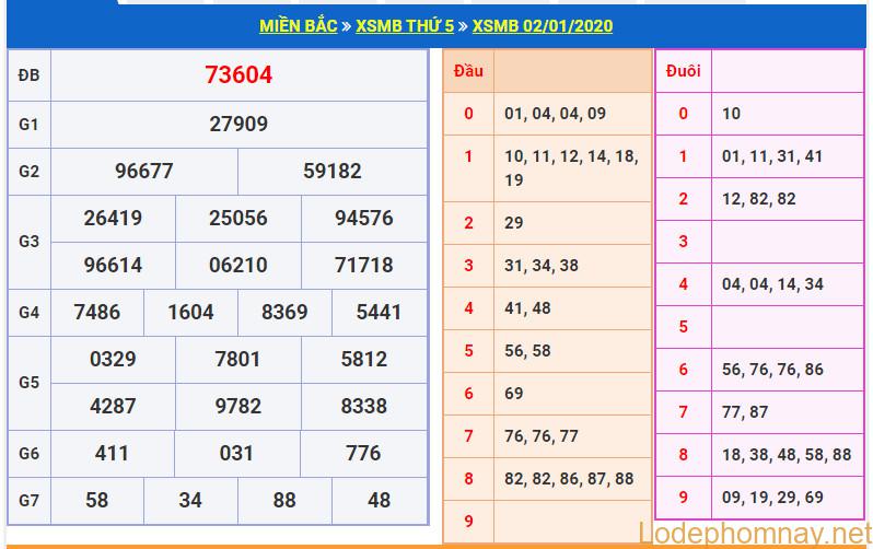 soi cau xsmb 3-1-2020