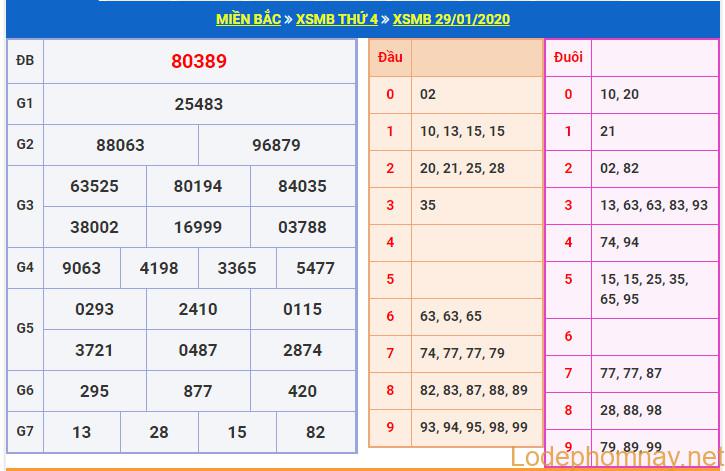 soi cau xsmb 30-1-2020