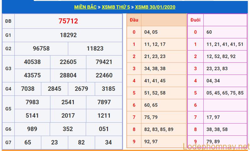 soi cau xsmb 31-1-2020