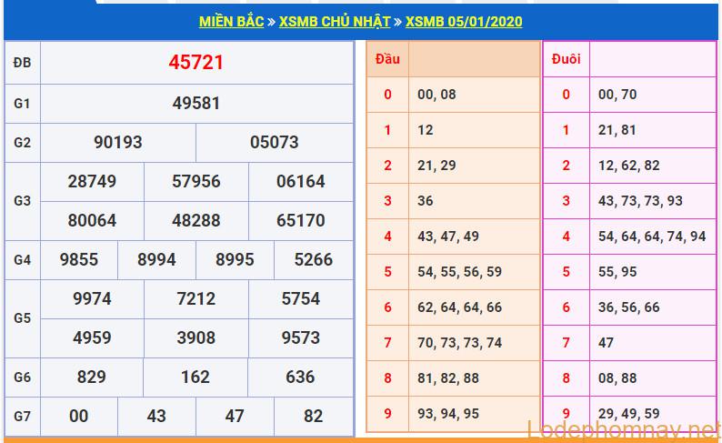 soi cau xsmb 6-1-2020