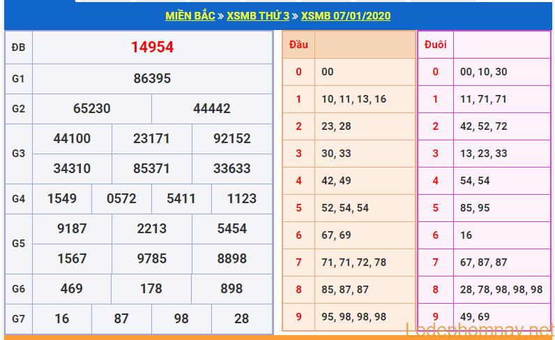 soi cau xsmb 8-1-2020