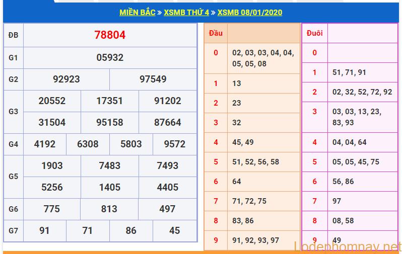 soi cau xsmb 9-1-2020