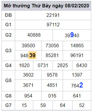 cau lo dep nhat xsmb 9-2-2020