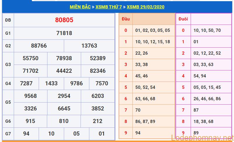 soi cau xsmb 1-3-2020