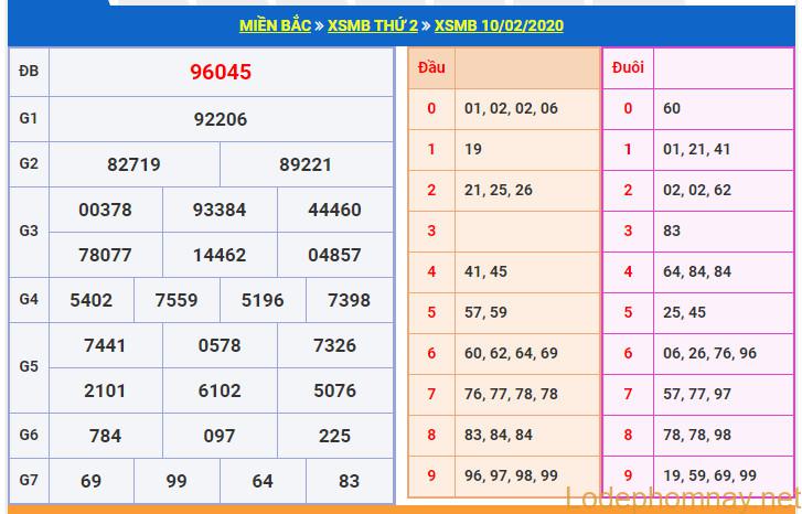 soi cau xsmb 11-2-2020