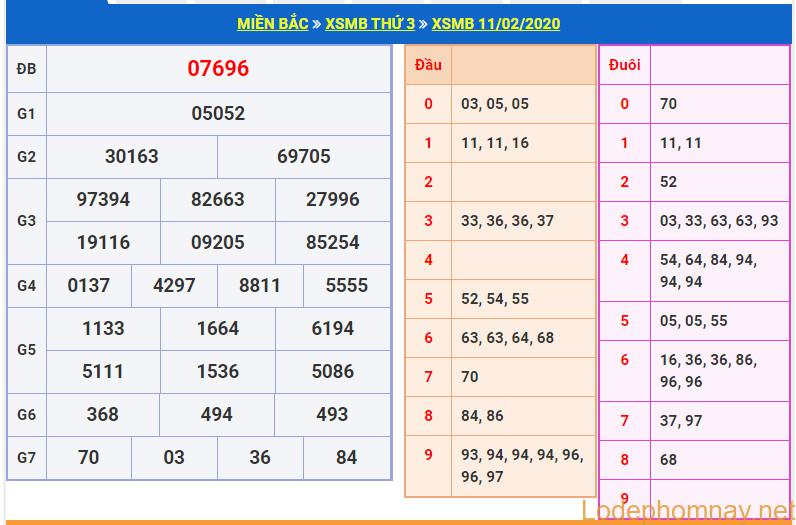 soi cau xsmb 12-2-2020