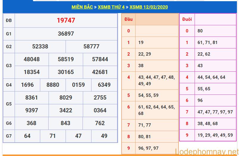 soi cau xsmb 13-2-2020