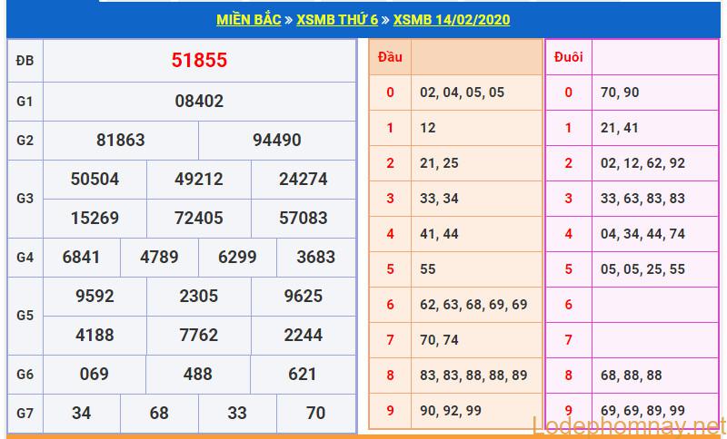 soi cau xsmb 15-2-2020