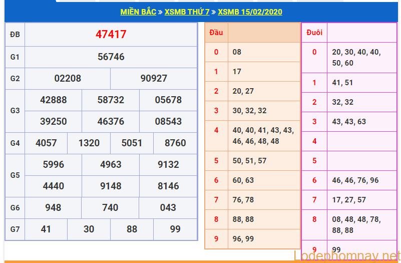 soi cau xsmb 16-2-2020