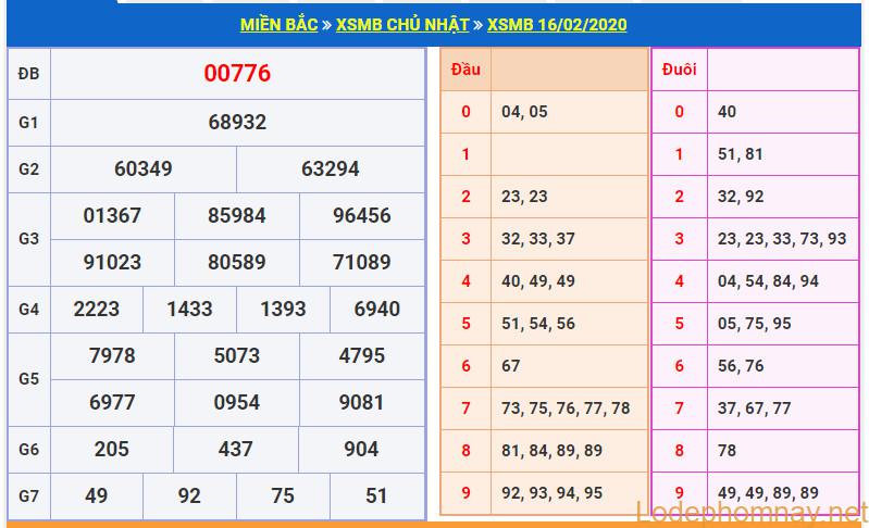 soi cau xsmb 17-2-2020