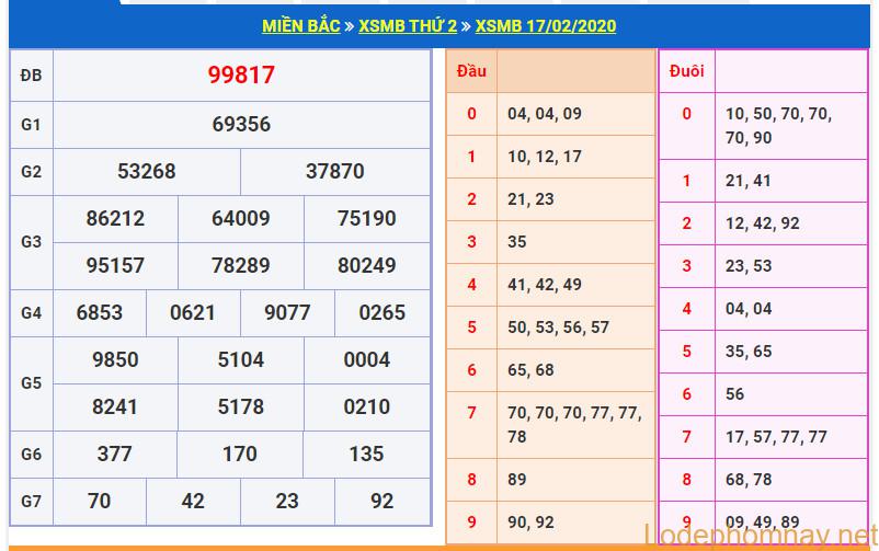 soi cau xsmb 18-2-2020