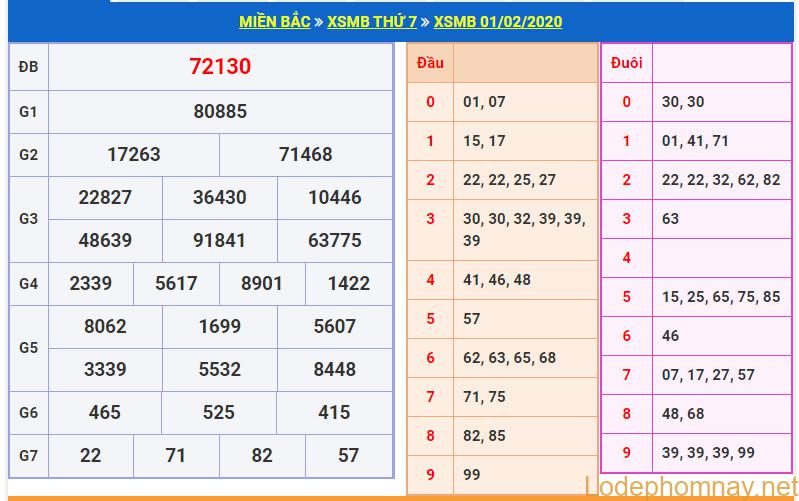 soi cau xsmb 2-2-2020