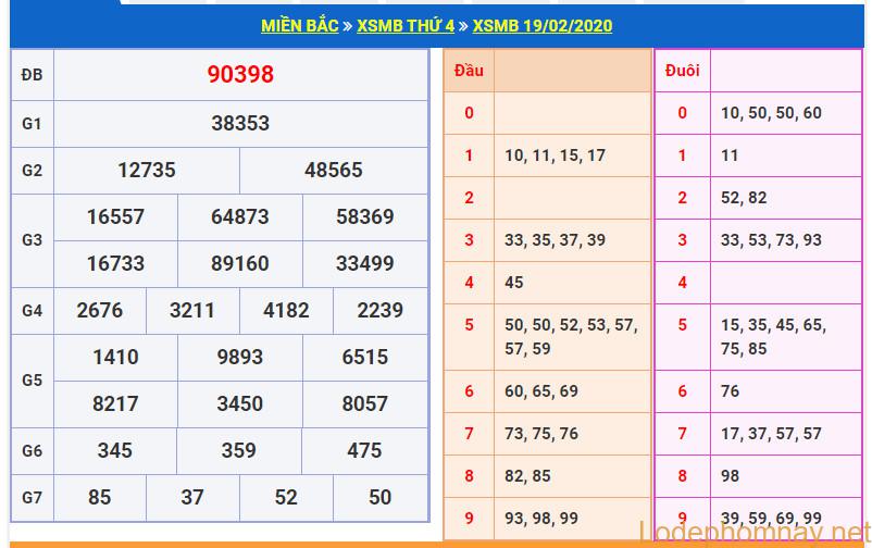 soi cau xsmb 20-2-2020