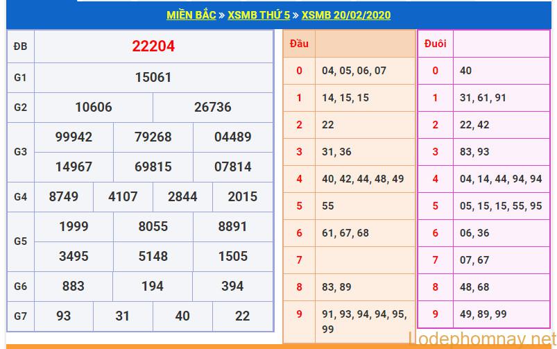 soi cau xsmb 21-2-2020