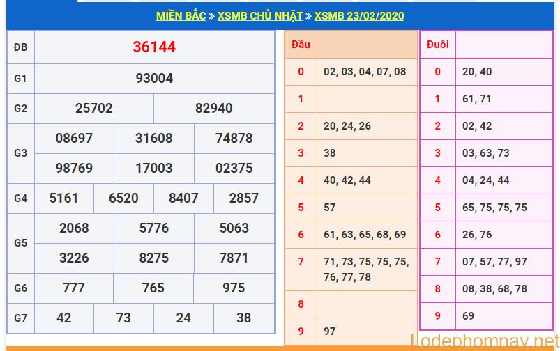 soi cau xsmb 24-2-2020