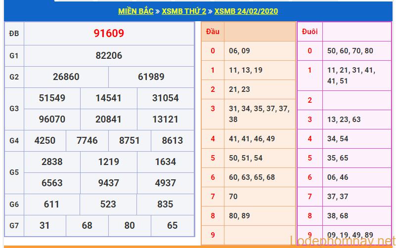 soi cau xsmb 25-2-2020