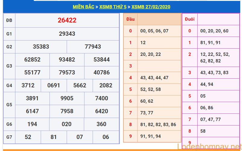 soi cau xsmb 28-2-2020