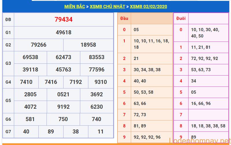 soi cau xsmb 3-2-2020