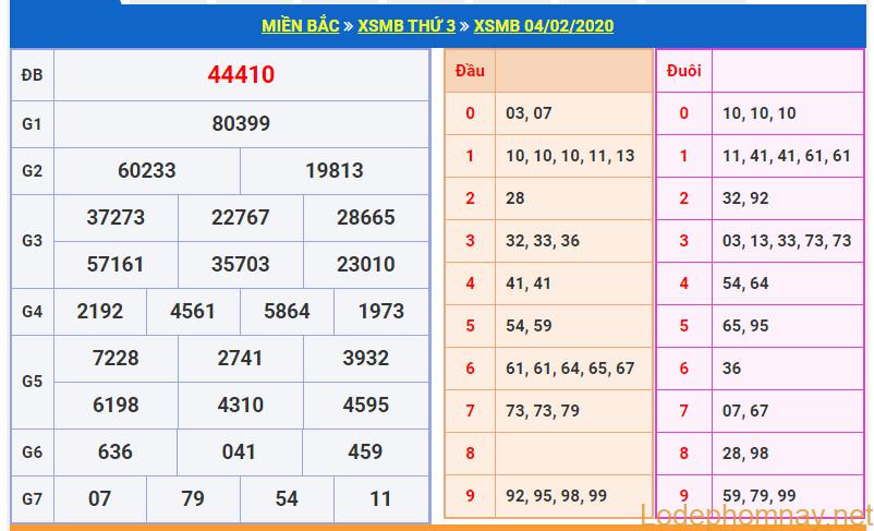 soi cau xsmb 5-2-2020