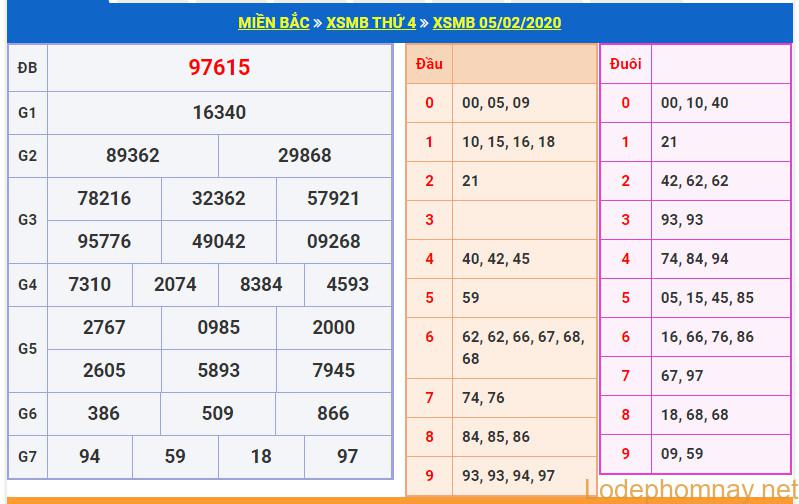 soi cau xsmb 6-2-2020