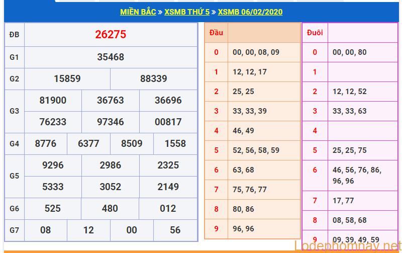 soi cau xsmb 7-2-2020