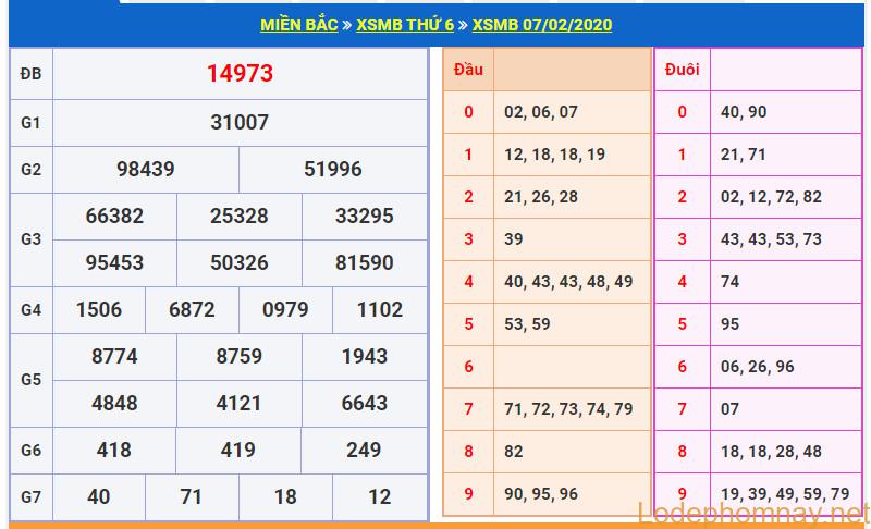 soi cau xsmb 8-2-2020