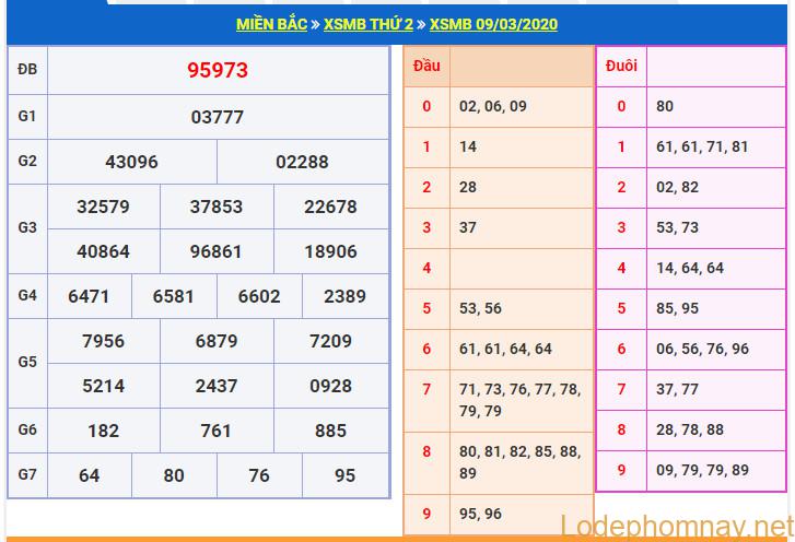 soi cau xsmb 10-3-2020