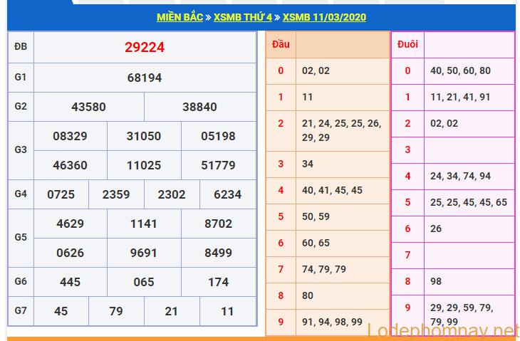 soi cau xsmb 12-3-2020