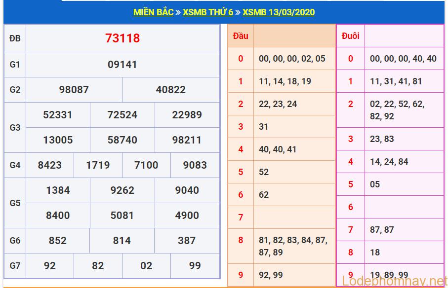 soi cau xsmb 14-3-2020