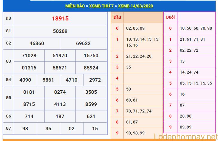 soi cau xsmb 15-3-2020