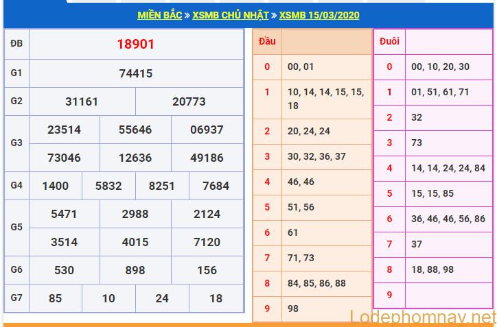 soi cau xsmb 16-3-2020