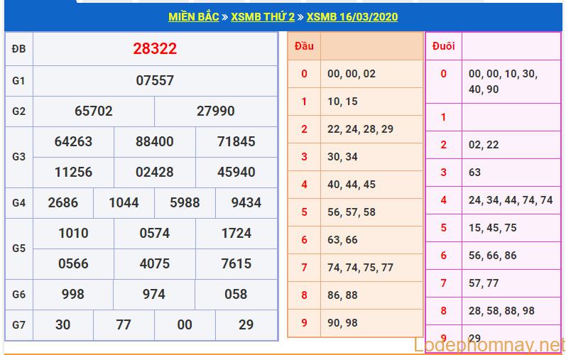 soi cau xsmb 17-3-2020
